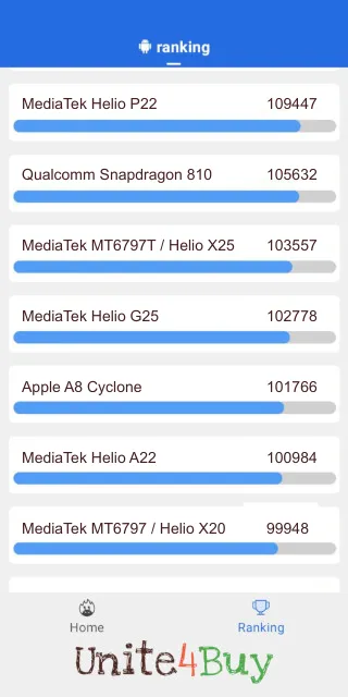 MediaTek Helio G25 -puhelimen AnTuTu benchmark -pisteet