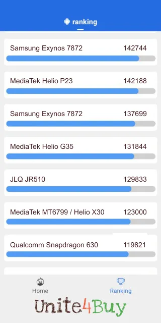 תוצאות ציון MediaTek Helio G35 Antutu benchmark