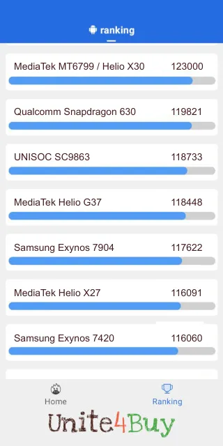 MediaTek Helio G37 Antutu benchmarkresultat-poäng