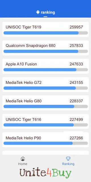 MediaTek Helio G72 -puhelimen AnTuTu benchmark -pisteet
