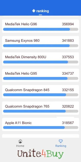 MediaTek Helio G95 -puhelimen AnTuTu benchmark -pisteet