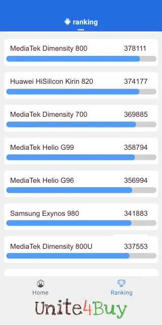 Skóre pre MediaTek Helio G99 v rebríčku Antutu benchmark.