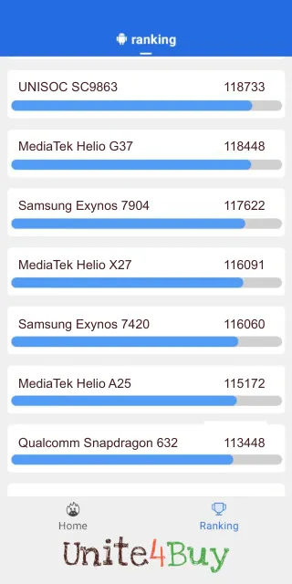 MediaTek Helio X27 Antutu benchmarkresultat-poäng