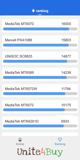MediaTek MT6589 -puhelimen AnTuTu benchmark -pisteet