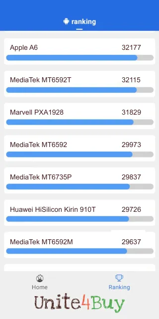MediaTek MT6592 -puhelimen AnTuTu benchmark -pisteet