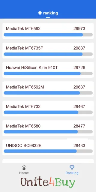 תוצאות ציון MediaTek MT6592M Antutu benchmark