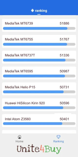 תוצאות ציון MediaTek MT6595 Antutu benchmark