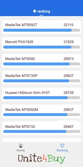 MediaTek MT6735P -puhelimen AnTuTu benchmark -pisteet
