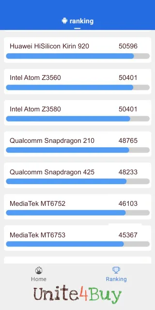 Qualcomm Snapdragon 210 -puhelimen AnTuTu benchmark -pisteet