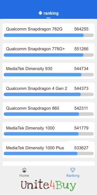 Pontuação do Qualcomm Snapdragon 4 Gen 2 Antutu Benchmark