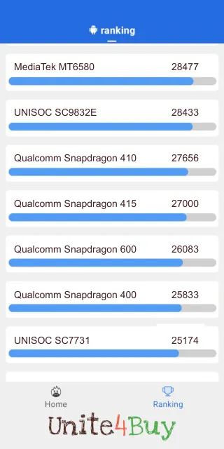 תוצאות ציון Qualcomm Snapdragon 415 Antutu benchmark