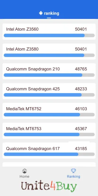Skóre pre Qualcomm Snapdragon 425 v rebríčku Antutu benchmark.