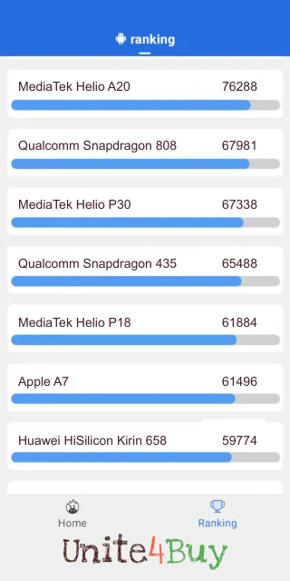 תוצאות ציון Qualcomm Snapdragon 435 Antutu benchmark