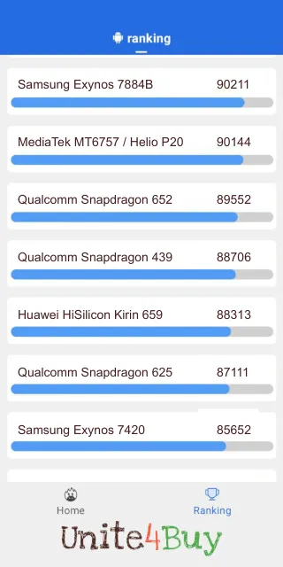 Qualcomm Snapdragon 439 Antutu benchmarkresultat-poäng