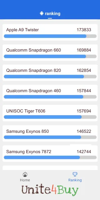 Qualcomm Snapdragon 460  Antutu Benchmark skóre