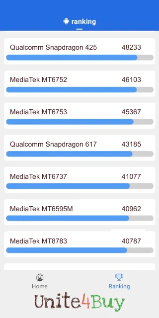 Qualcomm Snapdragon 617 AnTuTu ベンチマークのスコア 