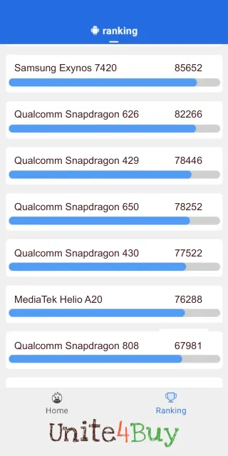 תוצאות ציון Qualcomm Snapdragon 650 Antutu benchmark