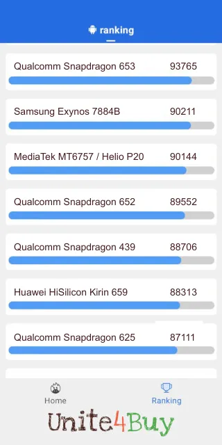 Qualcomm Snapdragon 652  Antutu Benchmark skóre