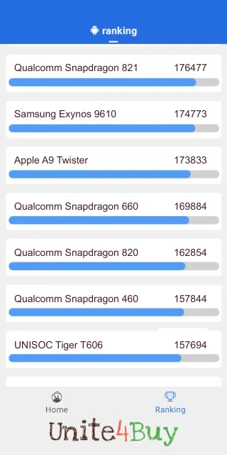 תוצאות ציון Qualcomm Snapdragon 660 Antutu benchmark