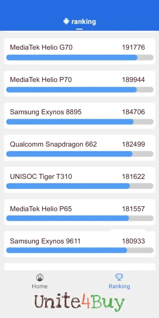 תוצאות ציון Qualcomm Snapdragon 662 Antutu benchmark