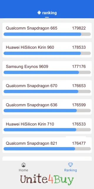 Qualcomm Snapdragon 670: Resultado de las puntuaciones de Antutu Benchmark
