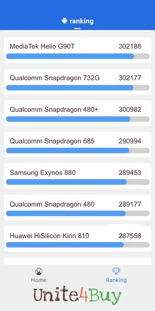 Qualcomm Snapdragon 685 Antutu Benchmark score