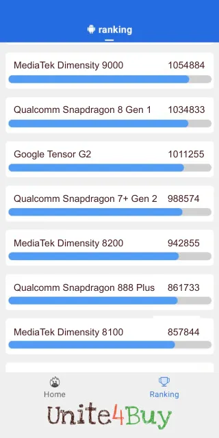 Qualcomm Snapdragon 7+ Gen 2 Antutu Benchmark punktacja