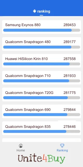 Pontuação do Qualcomm Snapdragon 710 Antutu Benchmark