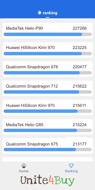 תוצאות ציון Qualcomm Snapdragon 712 Antutu benchmark