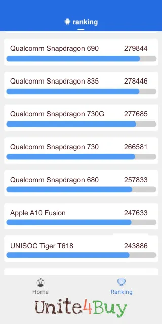 Qualcomm Snapdragon 730 -puhelimen AnTuTu benchmark -pisteet