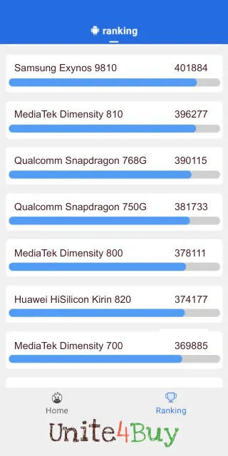 Qualcomm Snapdragon 750G: Resultado de las puntuaciones de Antutu Benchmark