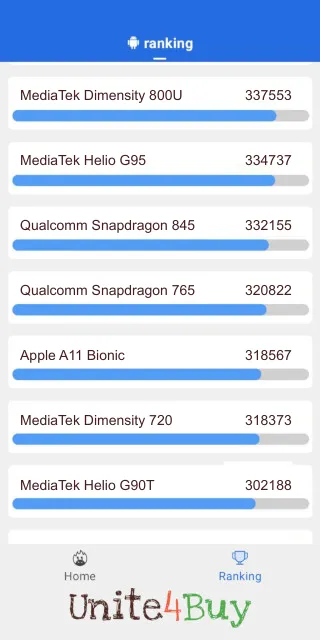 Skóre pre Qualcomm Snapdragon 765 v rebríčku Antutu benchmark.