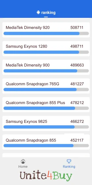 Qualcomm Snapdragon 765G: Resultado de las puntuaciones de Antutu Benchmark
