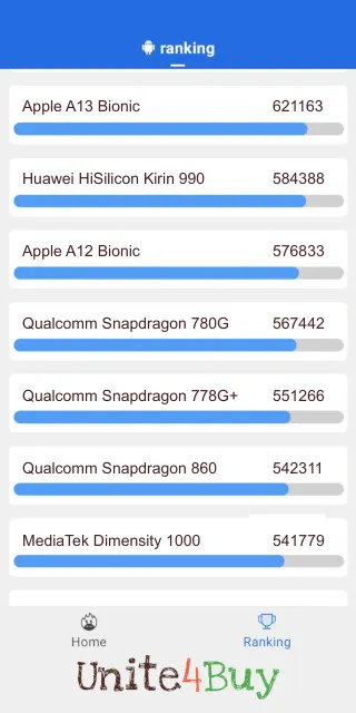 Qualcomm Snapdragon 780G Antutu benchmark-poeng