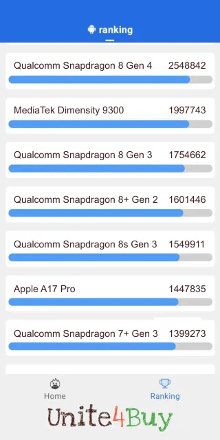 Pontuação do Qualcomm Snapdragon 8 Gen 4 Antutu Benchmark