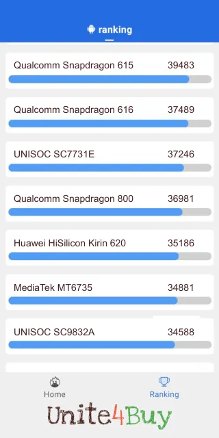 תוצאות ציון Qualcomm Snapdragon 800 Antutu benchmark