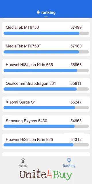 Qualcomm Snapdragon 801 AnTuTu ベンチマークのスコア 