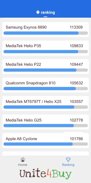 نتائج اختبار Qualcomm Snapdragon 810 Antutu المعيارية