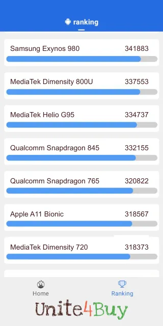 Qualcomm Snapdragon 845 -puhelimen AnTuTu benchmark -pisteet