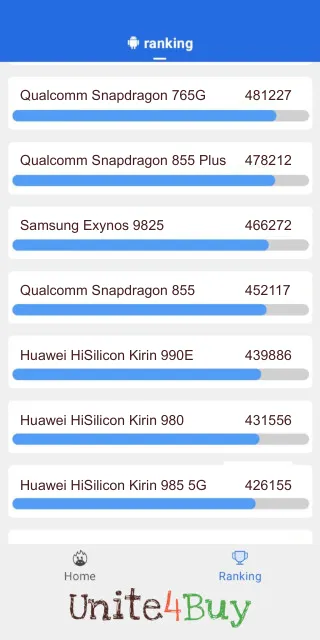 نتائج اختبار Qualcomm Snapdragon 855 Antutu المعيارية