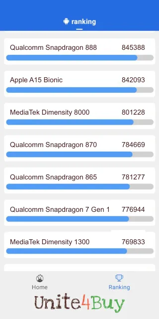 Qualcomm Snapdragon 870 Antutu Benchmark score