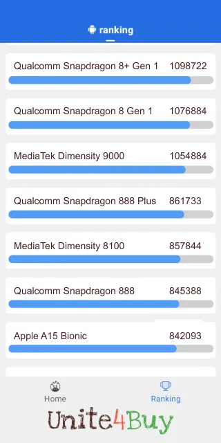 Qualcomm Snapdragon 888 Plus: Resultado de las puntuaciones de Antutu Benchmark