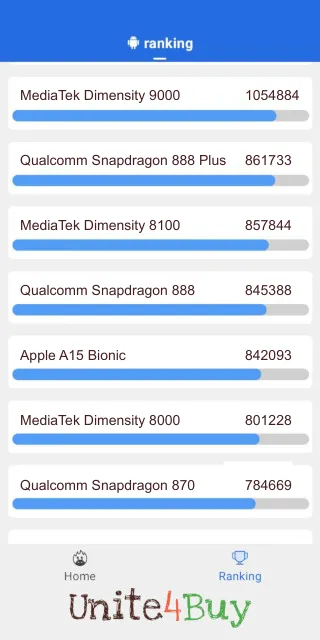 Qualcomm Snapdragon 888: Resultado de las puntuaciones de Antutu Benchmark