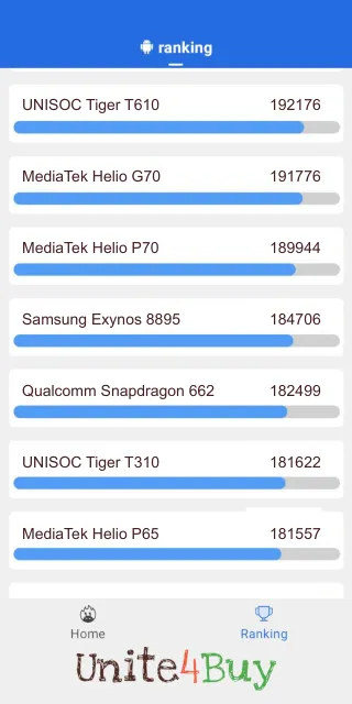 Samsung Exynos 8895 -puhelimen AnTuTu benchmark -pisteet