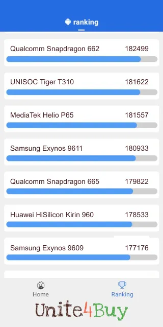 Samsung Exynos 9611 Antutu benchmark-poeng
