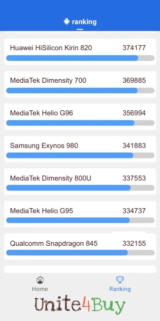 Samsung Exynos 980 Antutu benchmarkresultat-poäng
