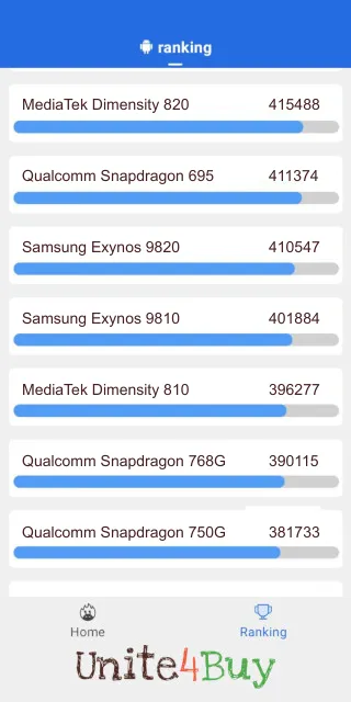 Samsung Exynos 9810: Resultado de las puntuaciones de Antutu Benchmark