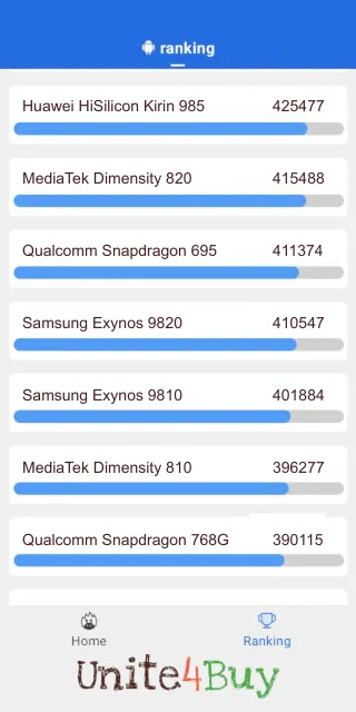 Skóre pre Samsung Exynos 9820 v rebríčku Antutu benchmark.