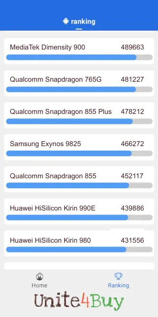 Skóre pre Samsung Exynos 9825 v rebríčku Antutu benchmark.