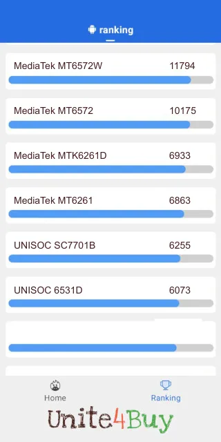 UNISOC 6531D: Resultado de las puntuaciones de Antutu Benchmark